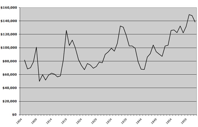 Labor Income Value of Owning a Slave in 2016 Prices