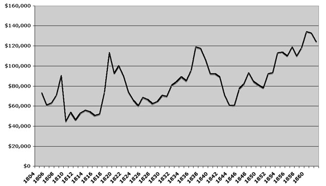 Labor Income Value of Owning a Slave in 2009 Prices