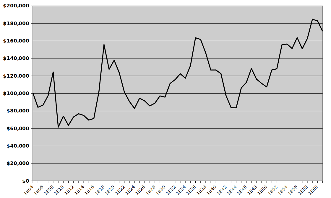 Labor Income Value of Owning a Slave in 2016 Prices